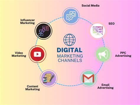 digital marketing chanel|digital marketing channels pdf.